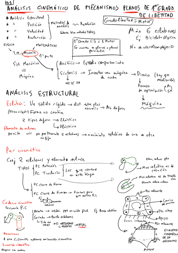 Miniatura del documento T1-Analisis-de-mecanismos-planos-de-1o-Grado-de-libertad.pdf