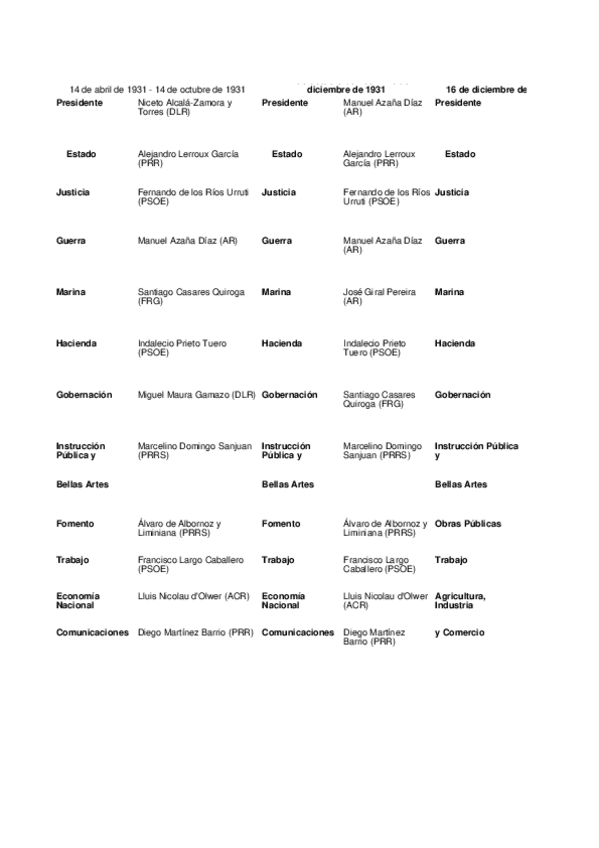 Miniatura del documento presidentes-y-ministros-II-republica.xls