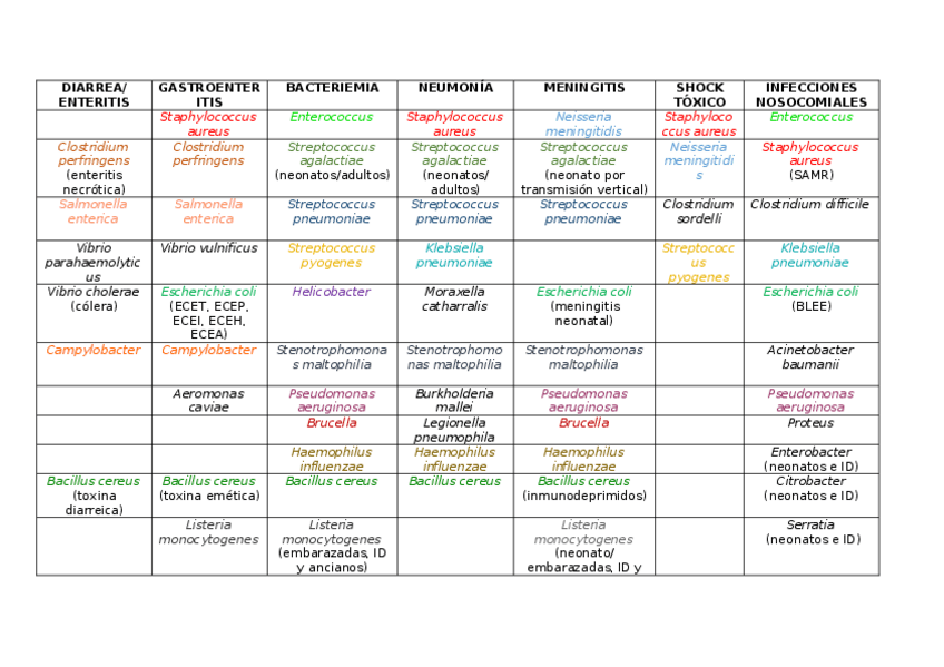 Miniatura del documento Enfermedades-y-microorganismos-1.docx