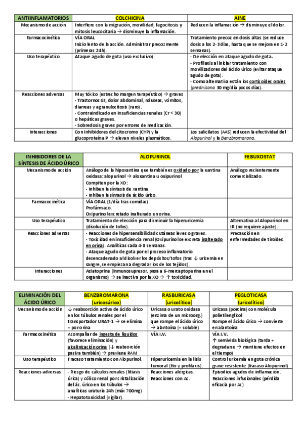 Miniatura del documento HIPOURICEMIANTES.pdf