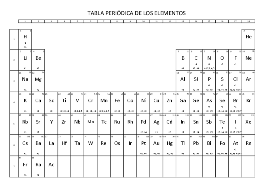 Miniatura del documento Tabla-Periodica-Valencias.pdf