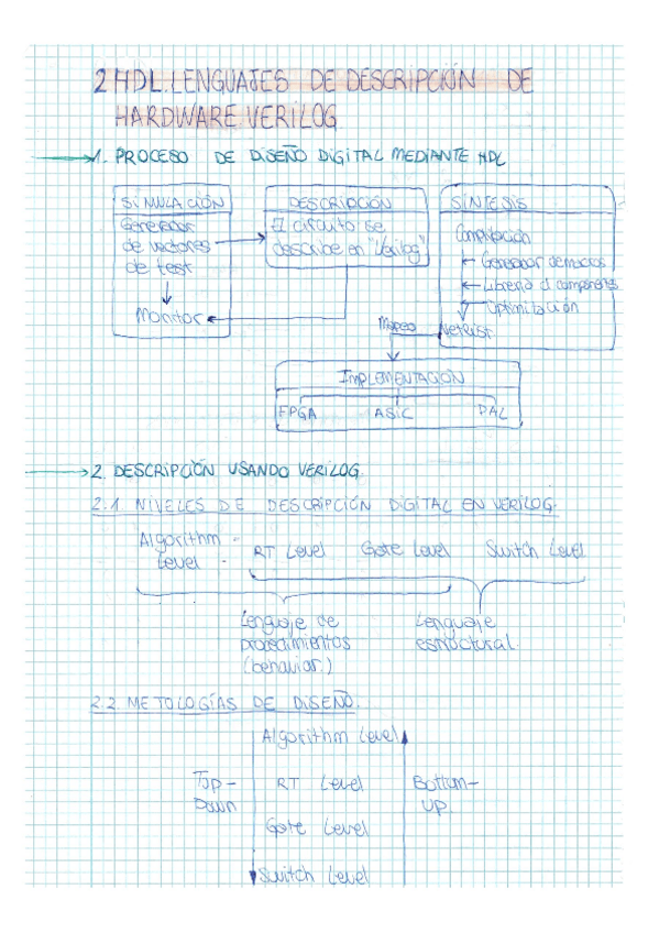 Miniatura del documento TEMA 2: VERILOG.HDL.pdf