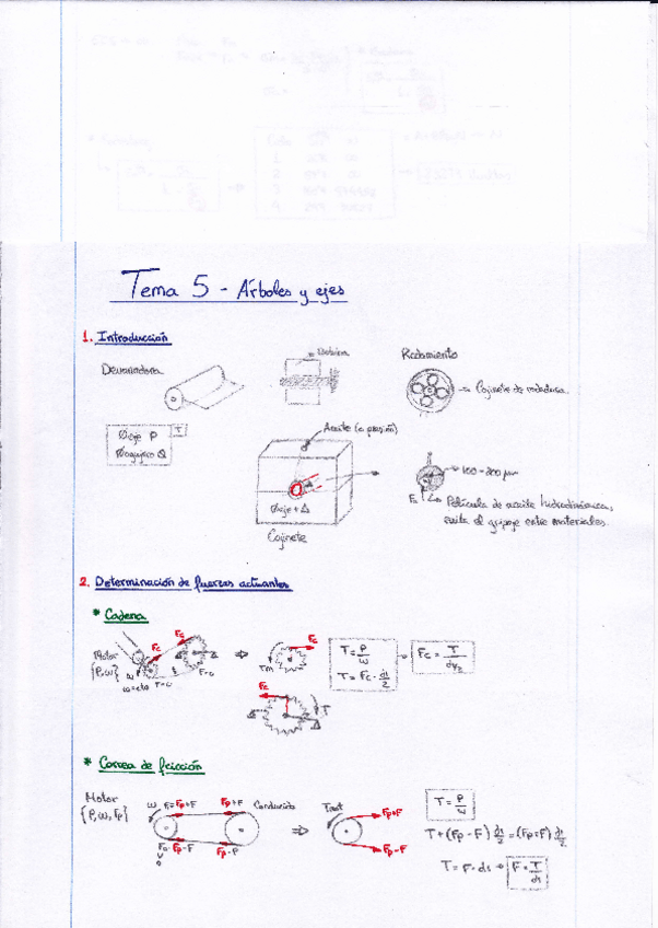 Miniatura del documento Apuntes y Ejercicios de Árboles y ejes.pdf