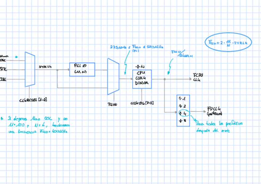 Miniatura del documento SEDA-Reloj-PLL.pdf