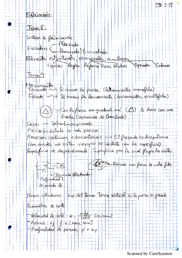 Miniatura del documento Resumenes-de-Fabricacion-y-ejercicios-resueltos-en-clase.pdf