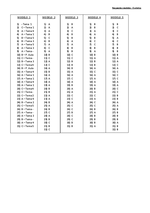 Miniatura del documento Evolutiva-respuestas-modelos.pdf