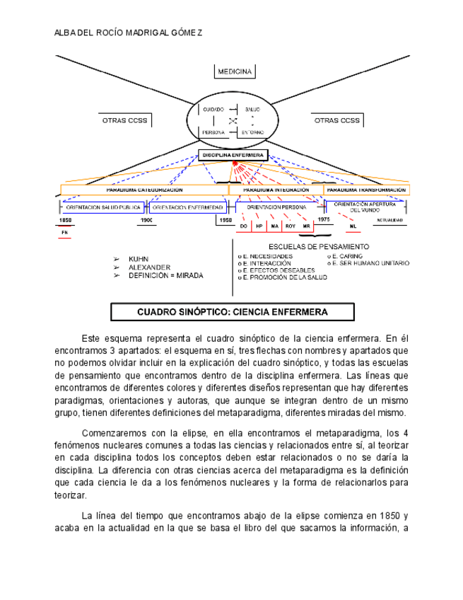 Miniatura del documento CUADRO-SINOPTICO-DE-LA-CIENCIA-ENFERMERA.pdf