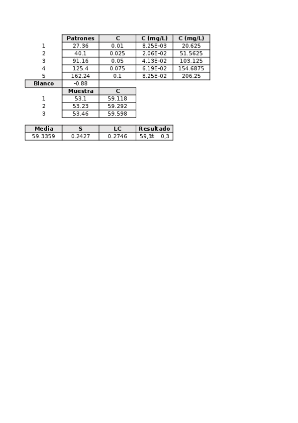 Miniatura del documento Quinina-tiaq2.xlsx