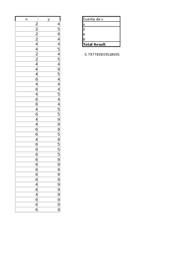 Miniatura del documento distribucion-bidimensional-5.xlsx