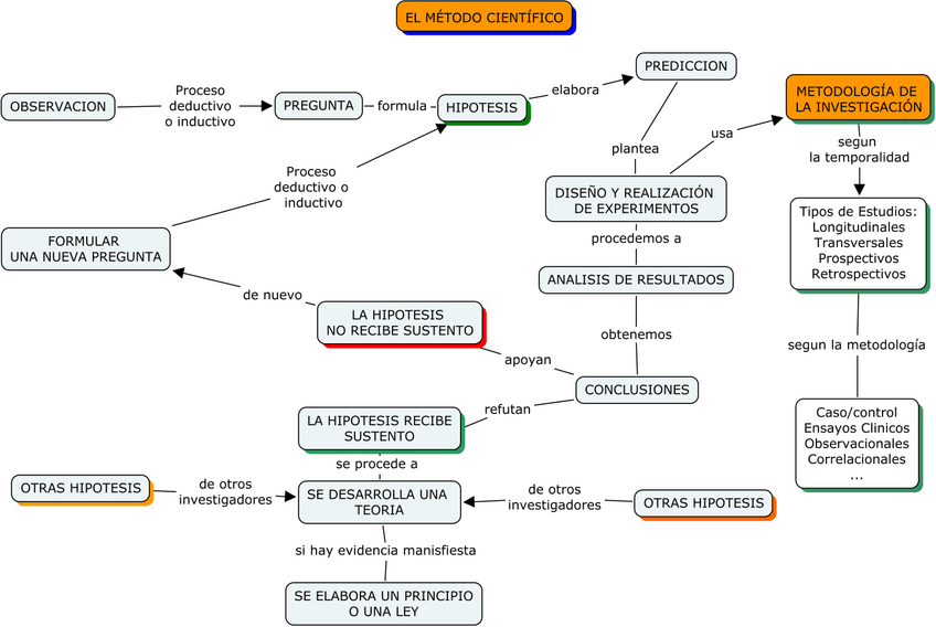 Miniatura del documento METODO-CIENTIFICO.jpg