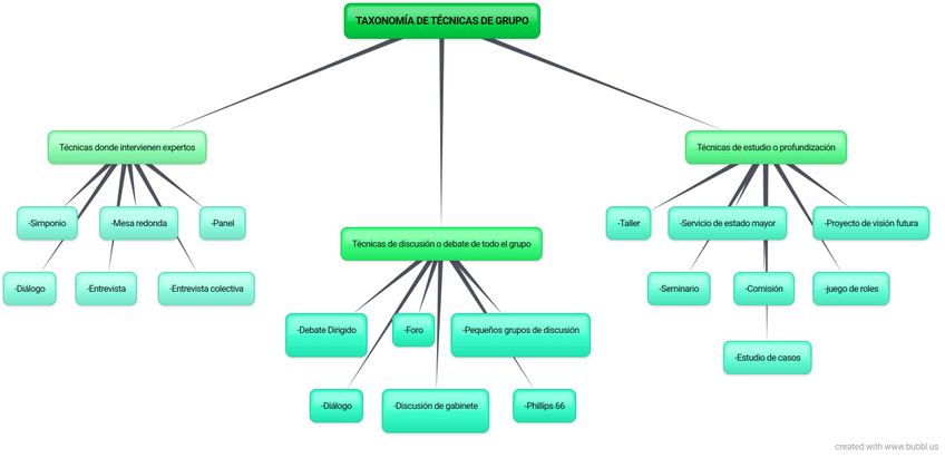 Miniatura del documento taxonomia-de-tecnicas-de-grupo.jpg