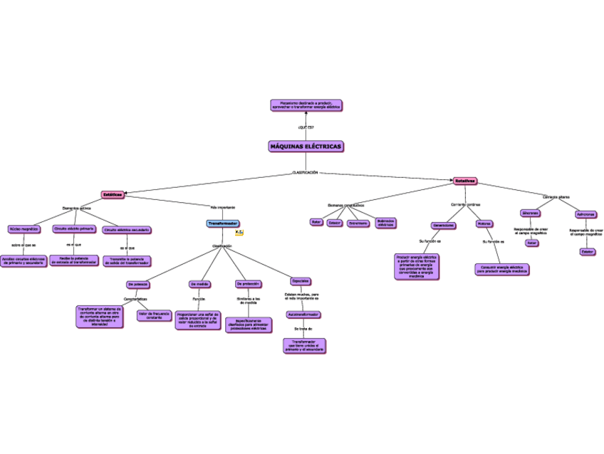 Miniatura del documento Electrotecnia.pdf