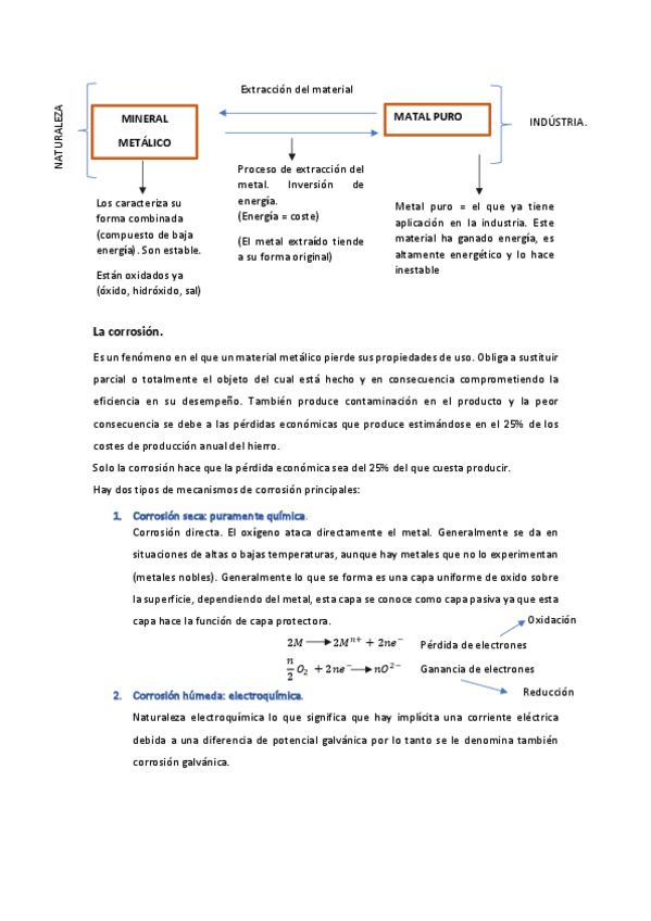 Miniatura del documento corrosion.pdf