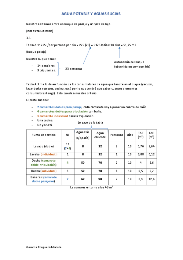 Miniatura del documento Apuntes-Agua-potable-y-Aguas-Sucias-GB.pdf