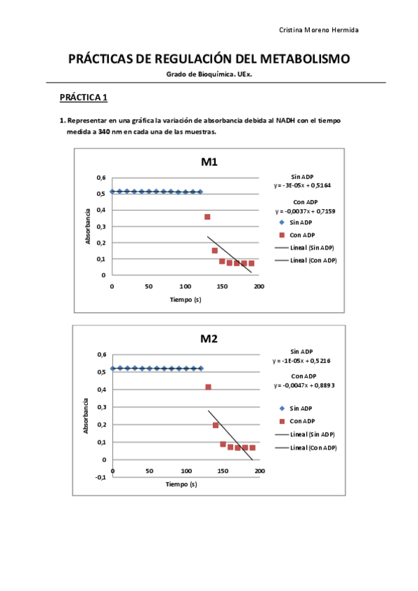 Miniatura del documento PRACTICAS-DE-REGULACION-DEL-METABOLISMO.pdf
