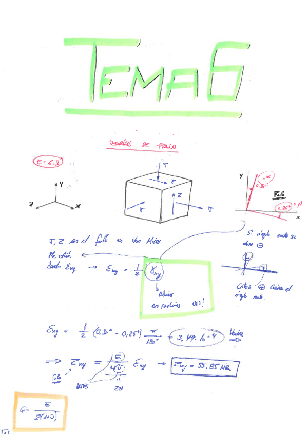 Miniatura del documento ERM-Tema-6-Teorias-de-fallo.pdf