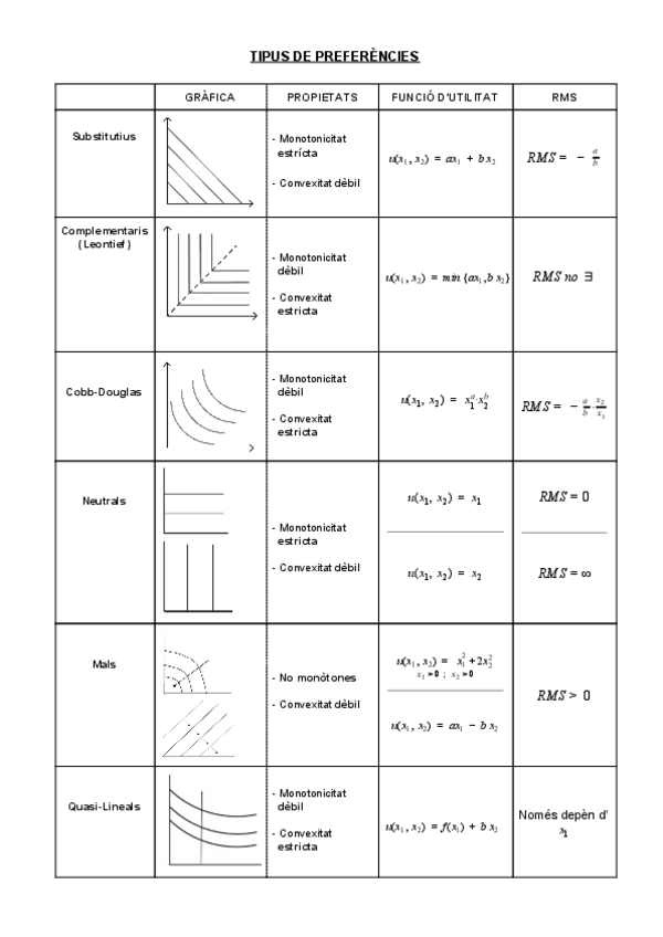 Miniatura del documento Tipos-de-preferencias.pdf