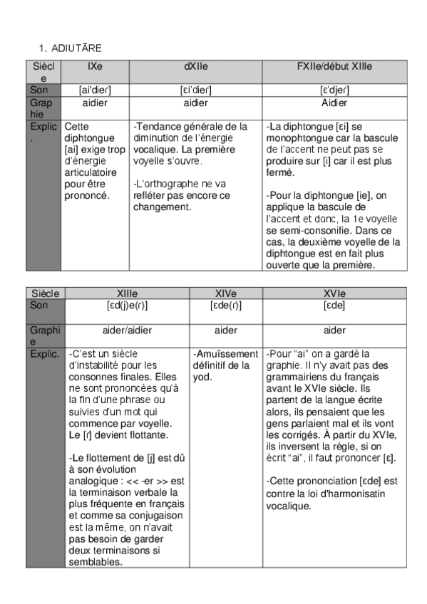 Miniatura del documento Pratiques-5.pdf
