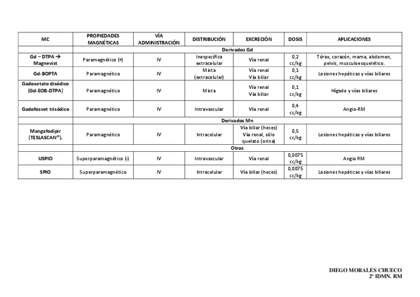 Miniatura del documento CONTRASTES-RM.pdf