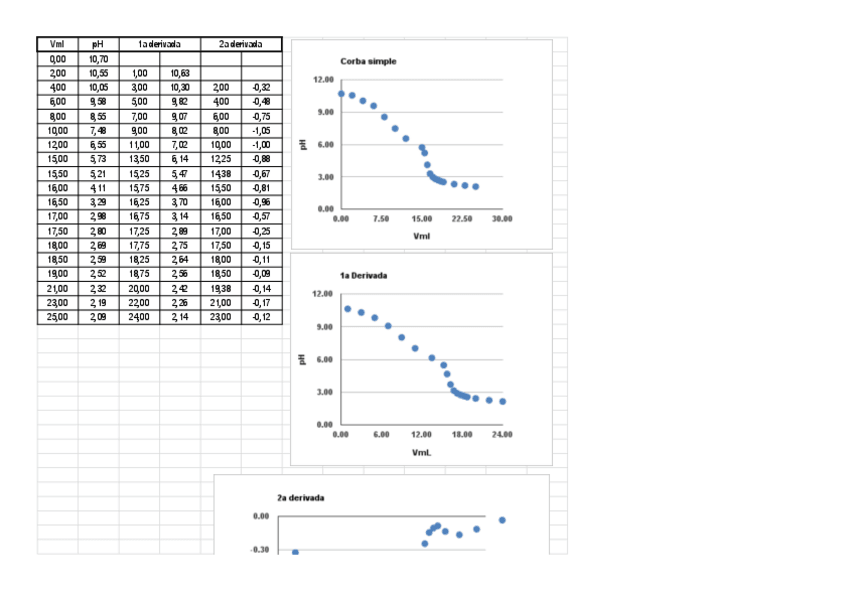 Miniatura del documento Pràctiques MP3 _26-10-15 - Pràctica del HCl.pdf
