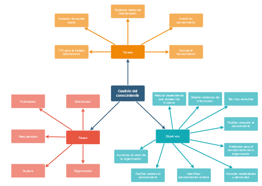 Miniatura del documento Mapa-Conceptual.pdf