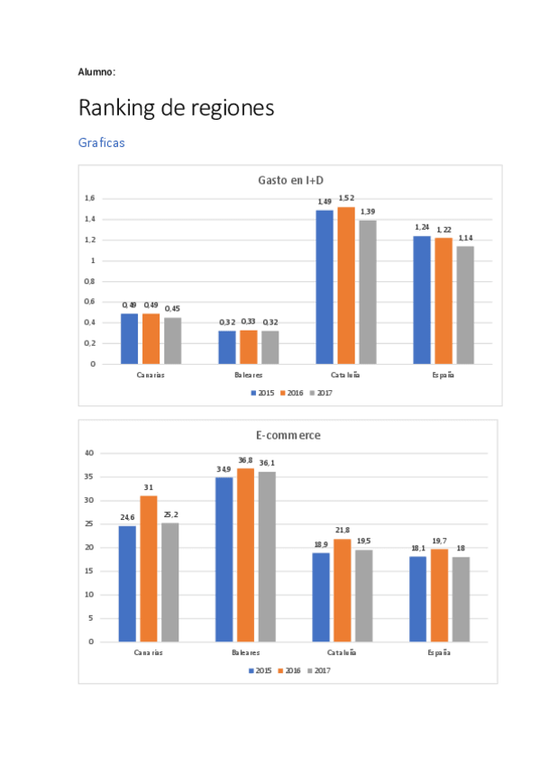 Miniatura del documento Ranking-Regional.pdf