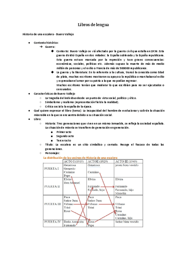 Miniatura del documento Libros-de-lengua.pdf