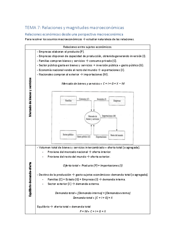 Miniatura del documento APUNTES - Tema 7-11 - laurammate.pdf