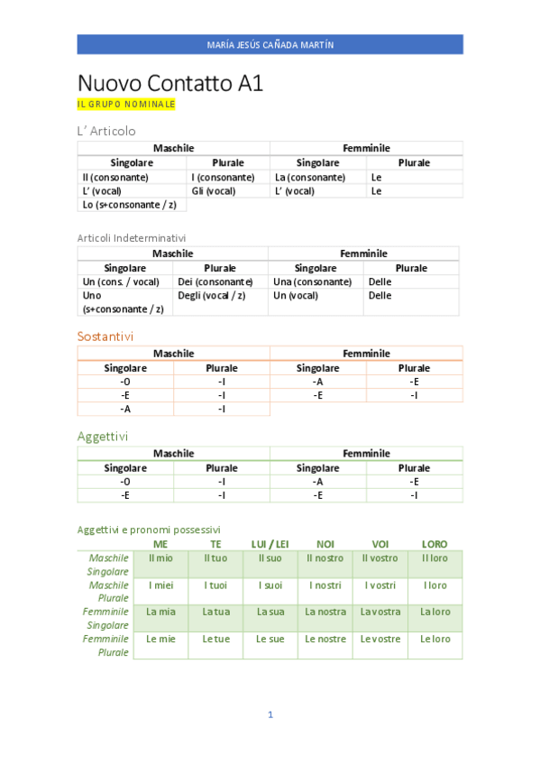Miniatura del documento Resumen-Italiano-completo-A1.pdf