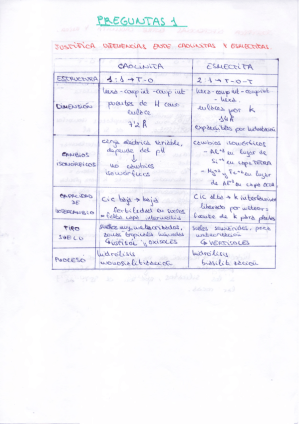 Miniatura del documento PREGUNTAS_01_EXAMEN_EDAFOLOGA.pdf