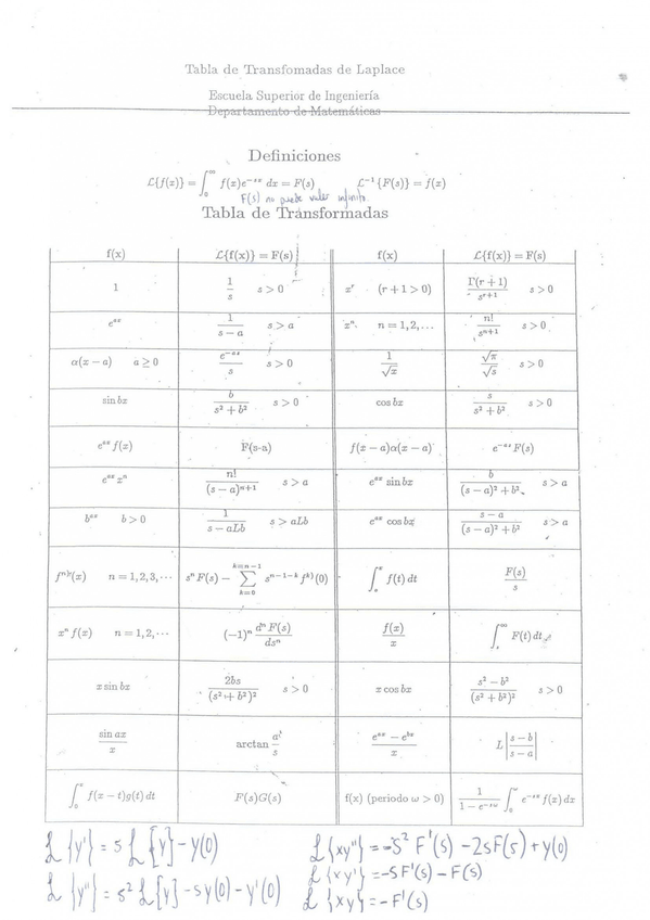 Miniatura del documento Tabla transformadas.jpg