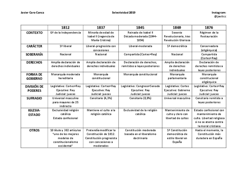Miniatura del documento CONSTITUCIONES-SIGLO-XIX.pdf