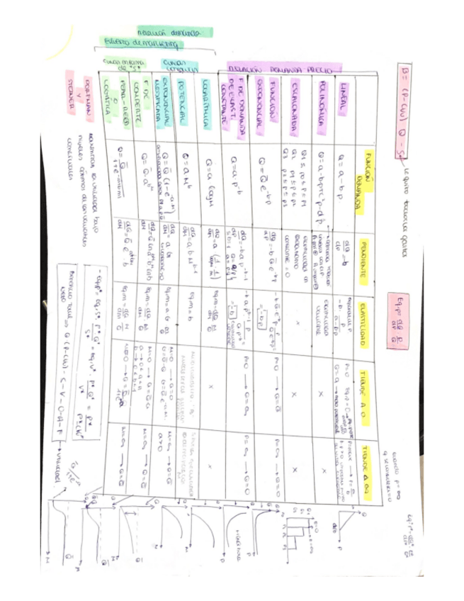 Miniatura del documento TODAS-LAS-FORMULAS-DE-DEMANDA.pdf