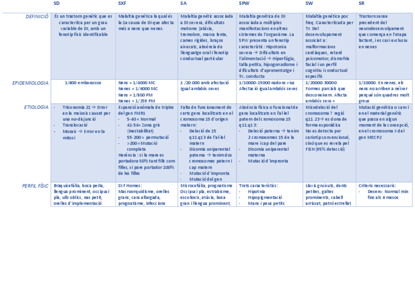 Miniatura del documento taula-comparaciA-sindromes.pdf