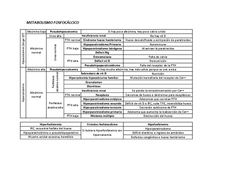 Miniatura del documento TABLAS-fosfocalcio.pdf