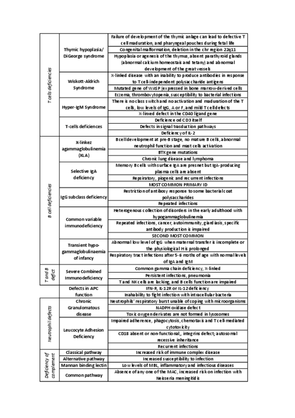 Miniatura del documento IMMUNODEFICIENCIES.pdf
