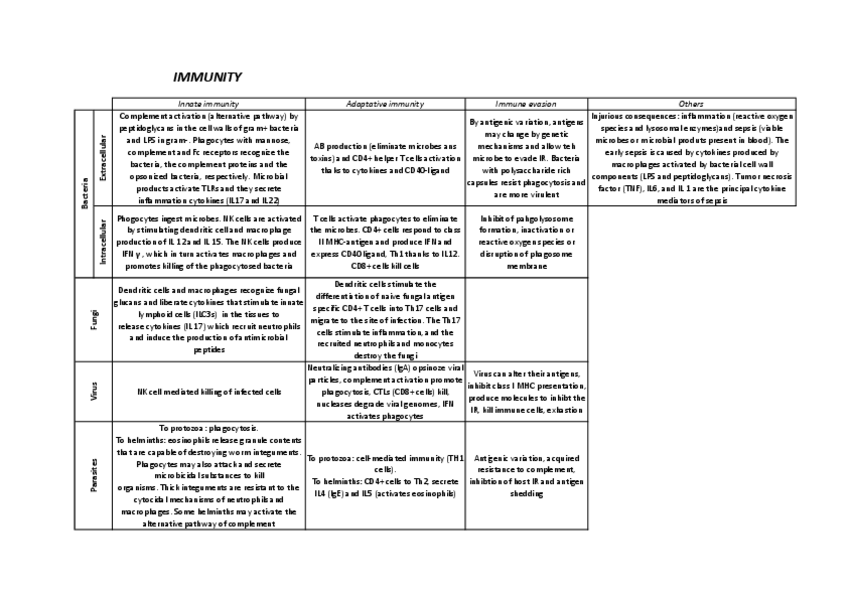 Miniatura del documento IMMUNITY-AND-INFECTION.pdf