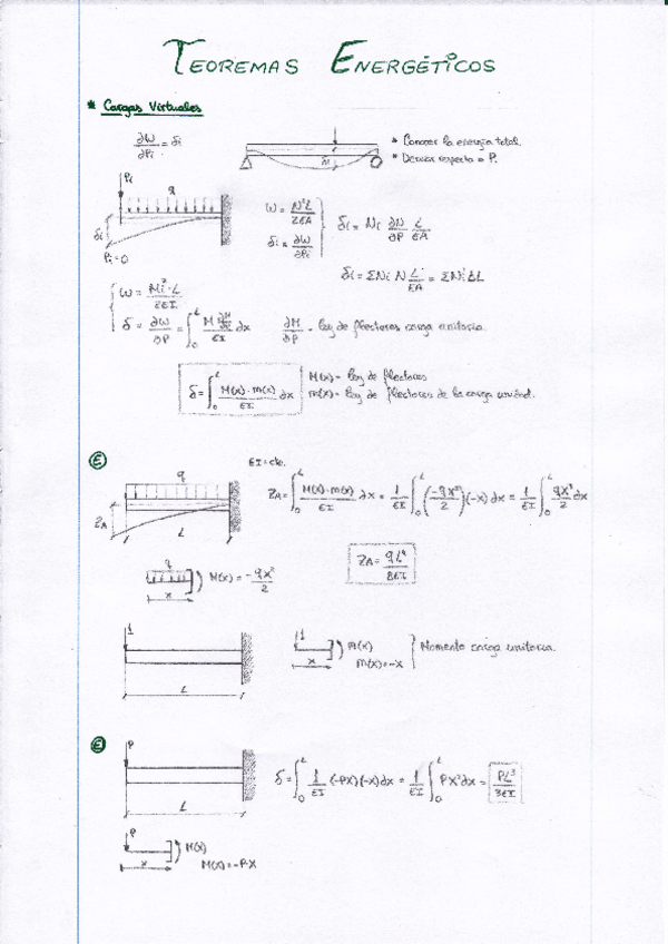 Miniatura del documento Apuntes y Ejercicios de Teoremas Energéticos.pdf