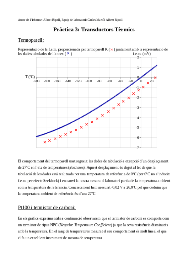 Miniatura del documento AlbertRipoll16668245P3.pdf