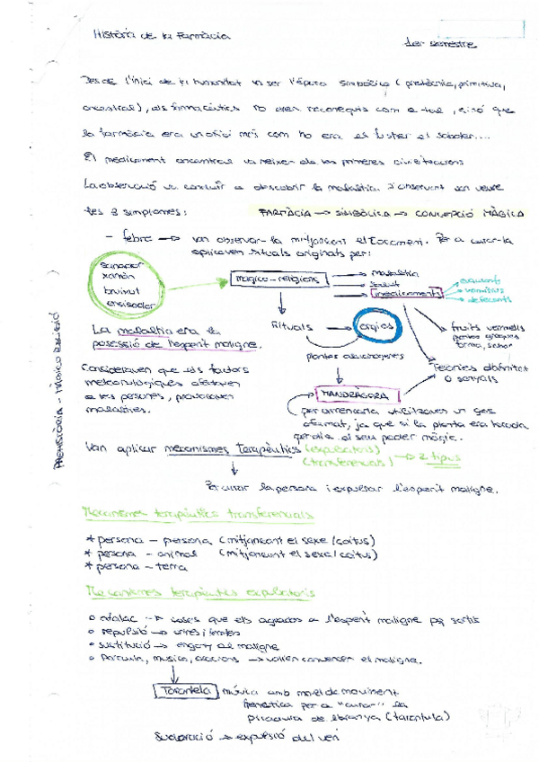 Miniatura del documento Apunts Història de la Farmàcia.pdf