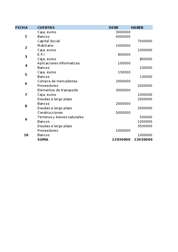 Miniatura del documento Supuestos-tema-5.xlsx
