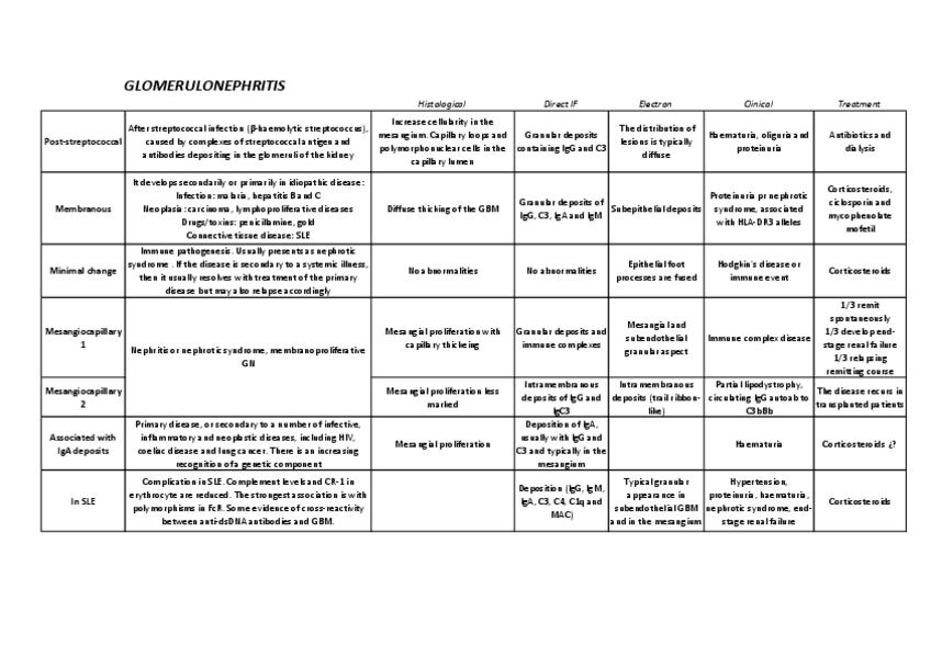 Miniatura del documento GLOMEROLONEPHRITIS.pdf