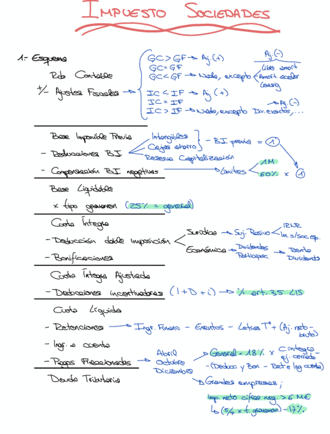 Miniatura del documento Apuntes-Impuesto-de-Sociedades.pdf