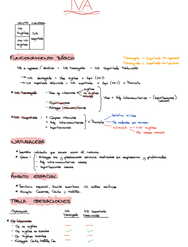 Miniatura del documento Apuntes-IVA.pdf