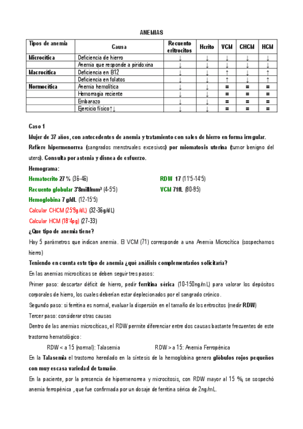 Miniatura del documento CasosAnemias-RESUELTO-C.pdf