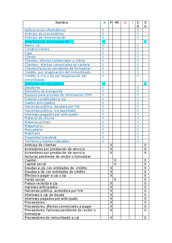 Miniatura del documento Cuentas-contabilidad2.docx