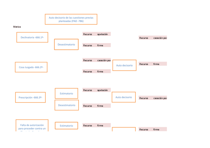 Miniatura del documento hoja-12-Sobreseimientocuestiones-previas-PAD.pdf