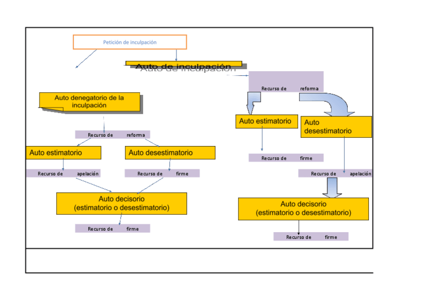 Miniatura del documento hoja-6-Peticion-del-inculpacion-PAD.pdf