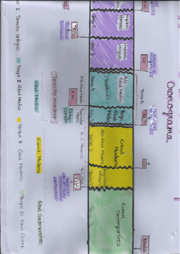 Miniatura del documento Cronograma.pdf