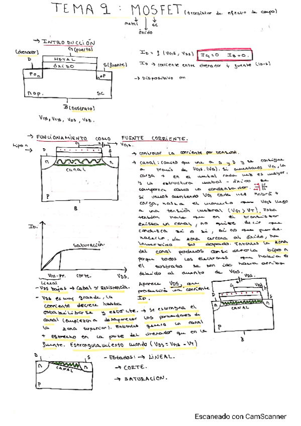 Miniatura del documento mosfet.pdf